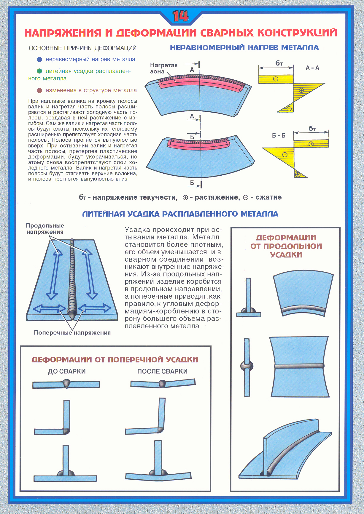 Деформации и напряжения при сварке презентация