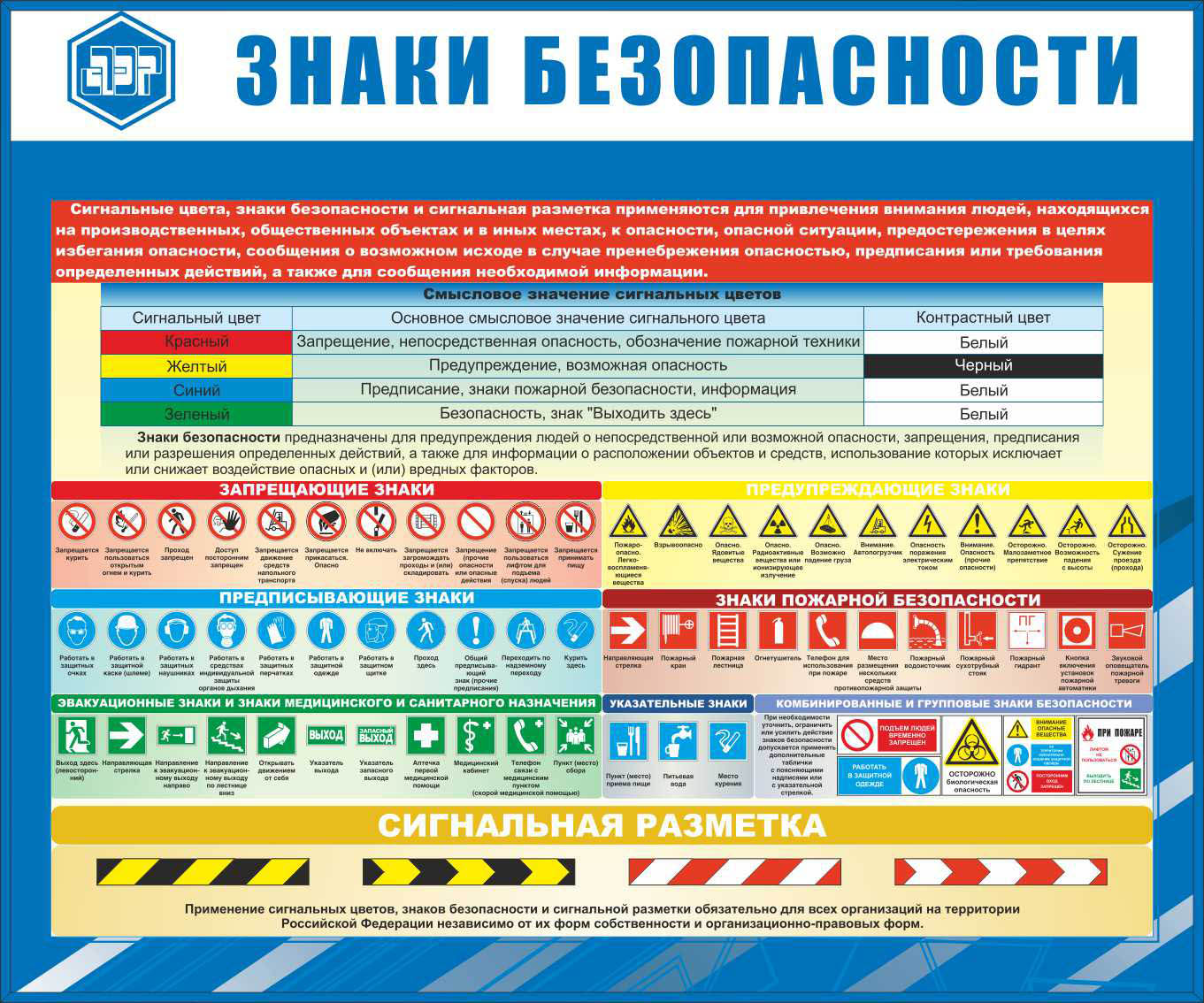 Что такое сигнальная карта