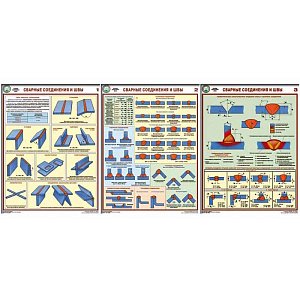 Информационный плакат Сварные соединения и швы