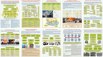 Информационный плакат Основы гражданской обороны и защиты от чрезвычайных ситуаций