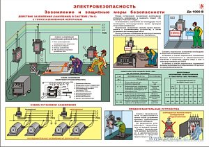Информационный плакат Электробезопасность. Защитное заземление и зануление