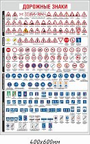 Правила ПДД Виды дорожных знаков (часть 1)