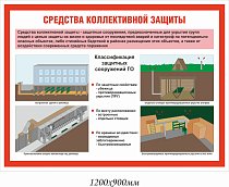 ГО и ЧС Средства коллективной защиты