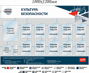 Культура безопасности на объектах РЖД