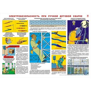 Информационный плакат Электробезопасность при ручной дуговой сварке
