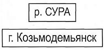 Указатель местности