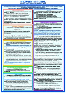 Плакат по охране труда Неисправности и условия, при которых запрещается эксплуатация транспортных средств