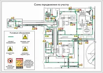 Схема передвижения на технологическом участке