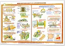Плакаты Соуэло