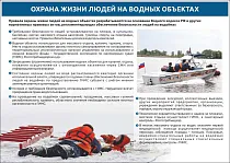 Плакат Охрана жизни людей на водных объектах